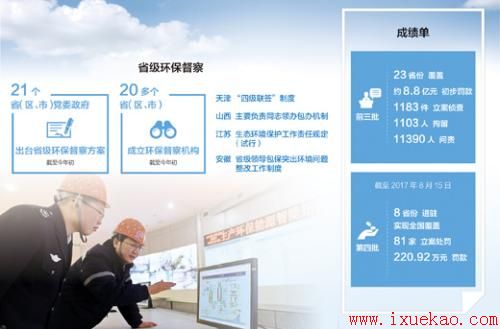 中央环保督察全覆盖 上紧发条见实效