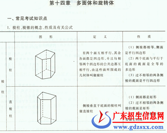 2016꽭˸߿ѧôת