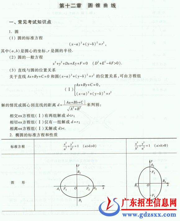 2016꽭˸߿ѧôԲ׶