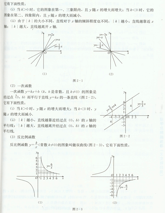 2016꽭˸߿Ŀѧϰ