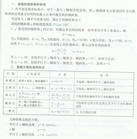 2016꽭ɿѧĸϰֱ1