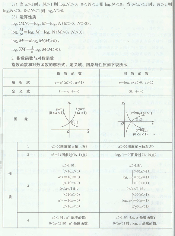 2016꽭ɿѧĸϰ7