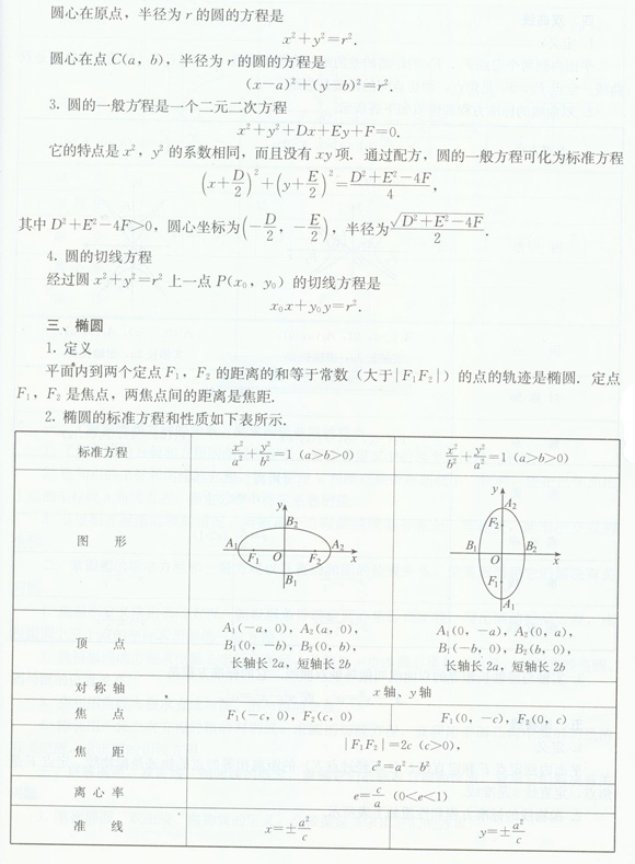 ɿѧϰԲ׶2