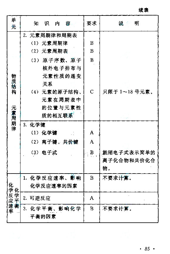 2016꽭ɿѧԴ12
