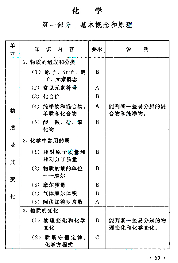 2016꽭ɿѧԴ10