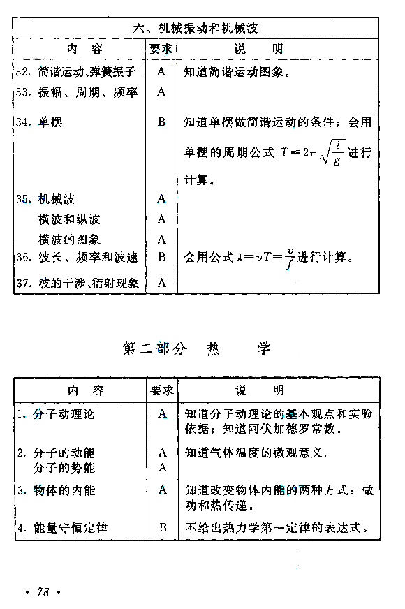2016꽭ɿѧԴ5