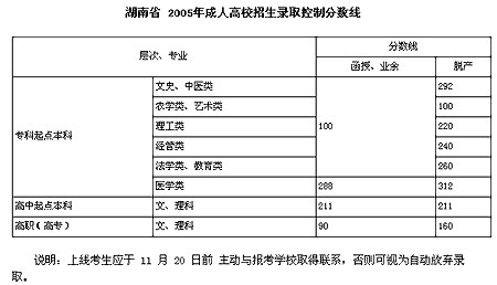 2005˸߿¼ȡƷ