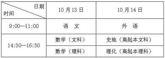 安徽省07年成人高招工作实施意见
