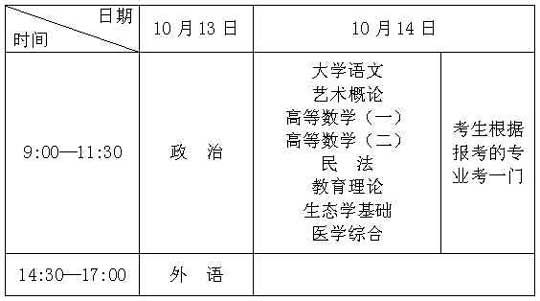 安徽省07年成人高招工作实施意见