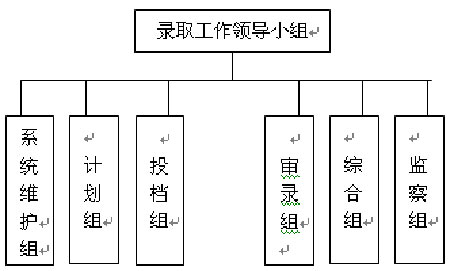 07年内蒙古成人高等学校招生录取工作方案
