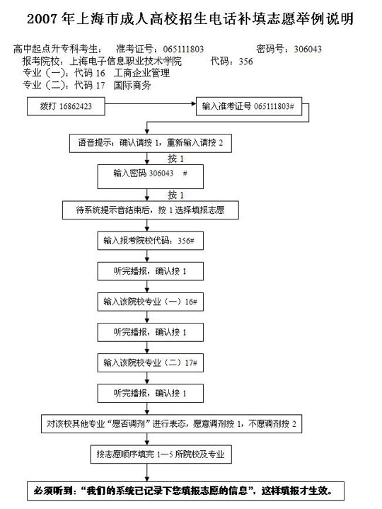 07Ϻге绰־Ը˵ר