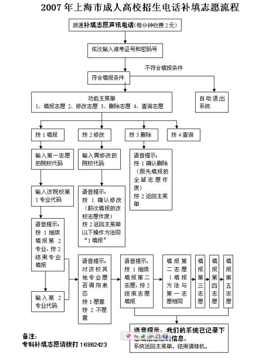 07Ϻе绰־Ըר