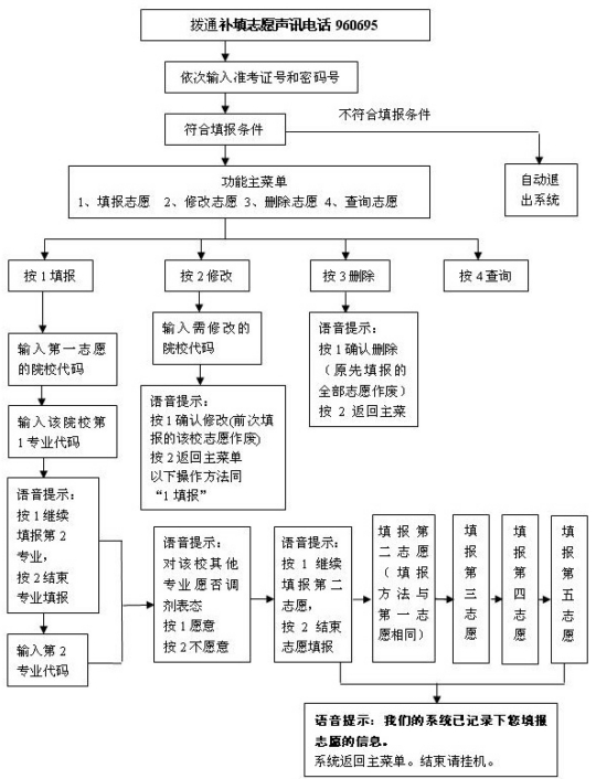 Ϻ08ɿ绰־Ը
