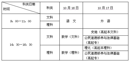 2010ɿʱ