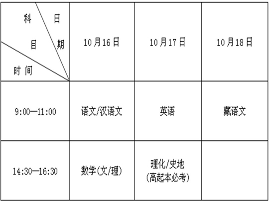 2010ɿʱ䰲ű