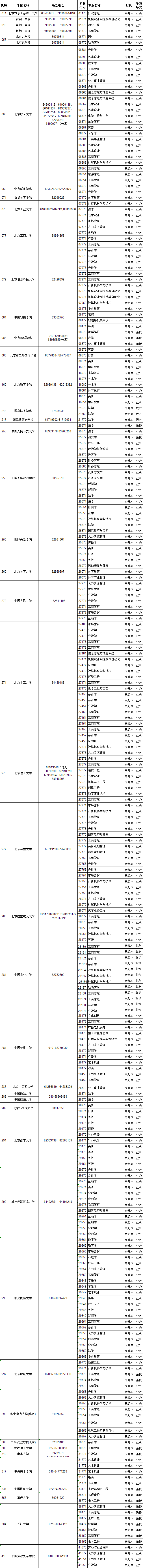 2011˸Уڶ¼ȡȱƻϢ