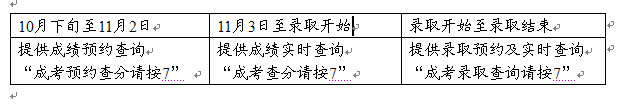 2012˸߿ɼ¼ȡϢѯ취