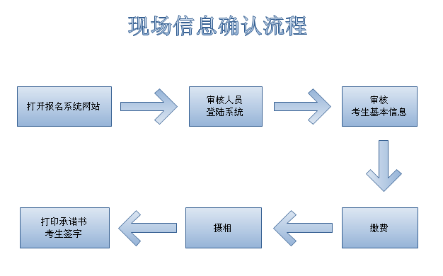 2012˸߿ֳϢȷ