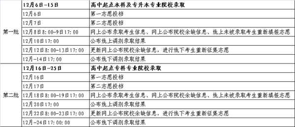 2012˸У¼ȡʱ䰲