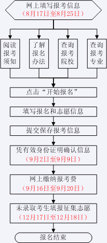 Ӫ2013˸߿ָ