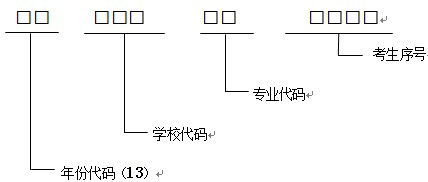 2013еרҵѧУ֪ͨ