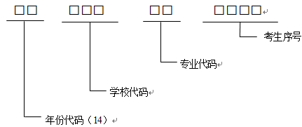 2014ʡеרҵѧУ֪ͨ