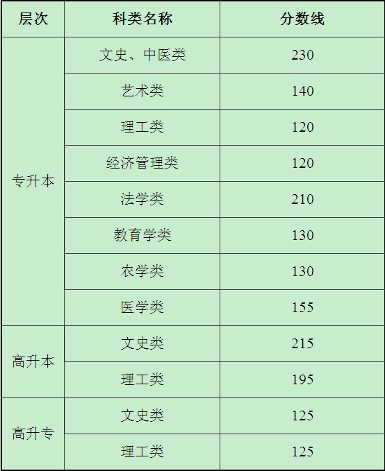 2014ʡ˸߿ʱ֪ͨ