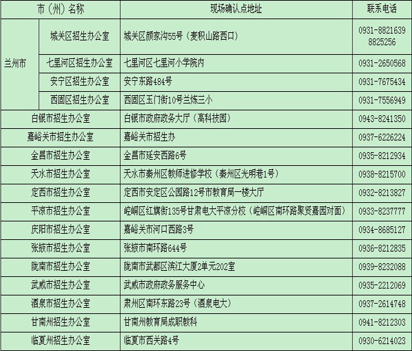 2014ʡ˸߿ȷϵַѯ绰