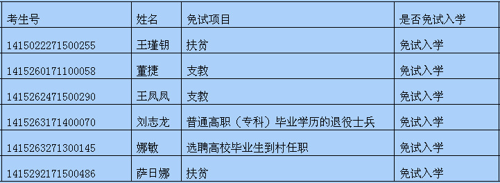 2014ɹ˸УԿ˽ʾڶ