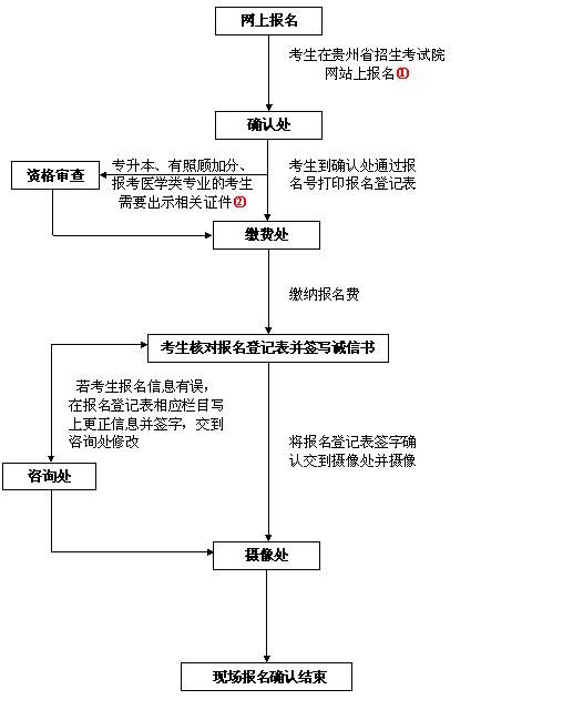 гɸʱ䡢ص㡢