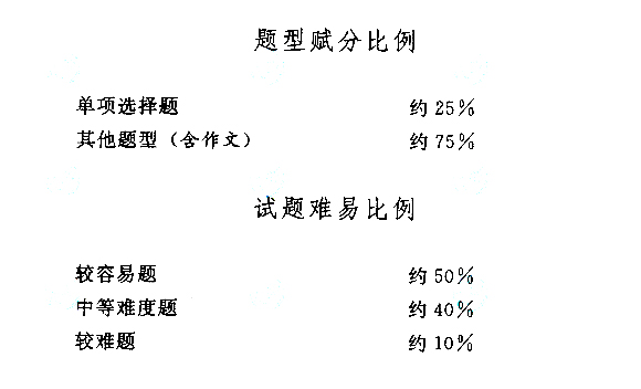 2015˸߿ĿԴ