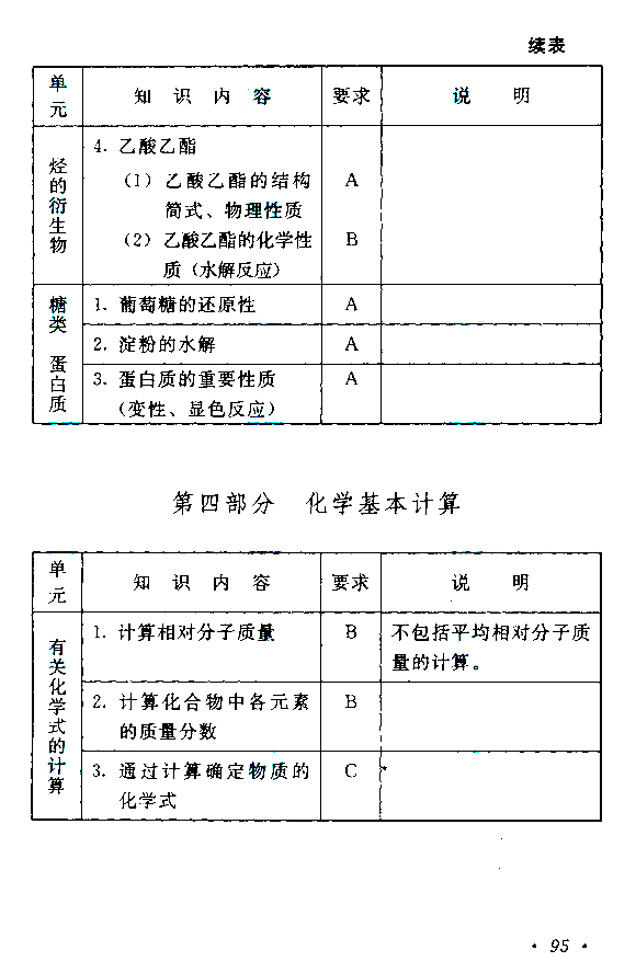 2015˸߿ѧԴ