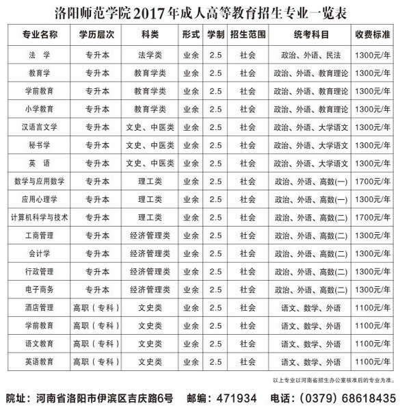 2017ʦѧԺ˸߿רҵ