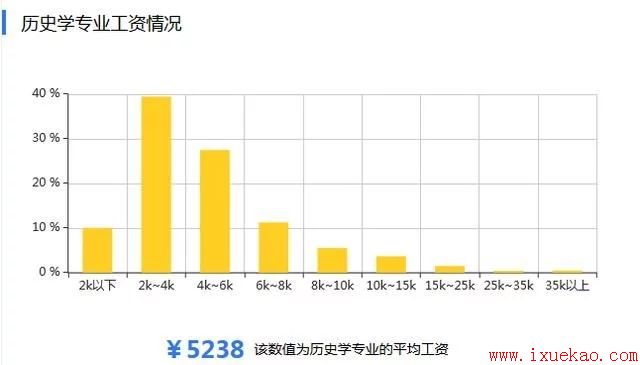 2018江西成人高考历史学专业介绍及专业前景表