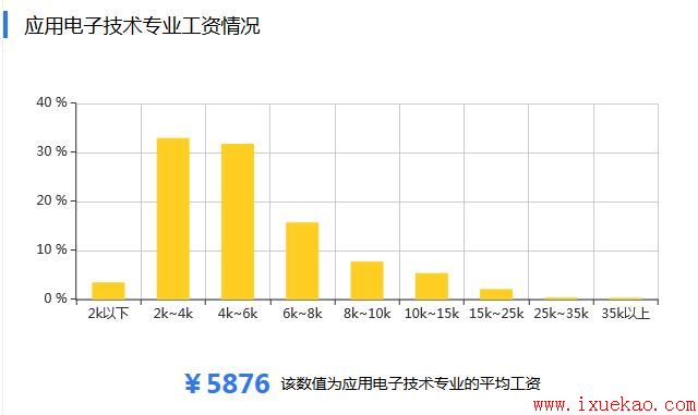 2018江西成人高考应用电子技术专业介绍及专业前景表