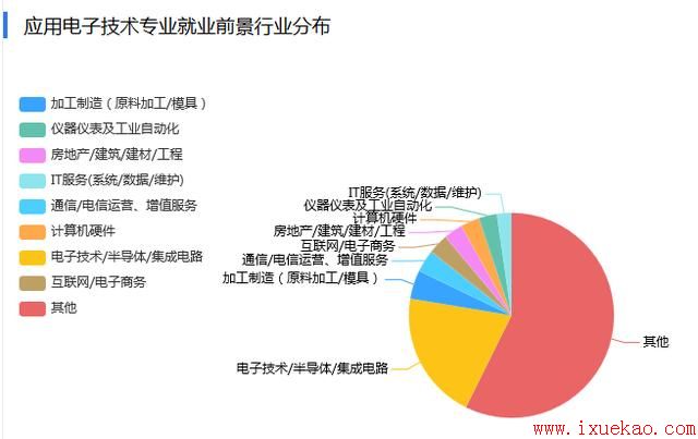 2018江西成人高考应用电子技术专业介绍及专业前景表
