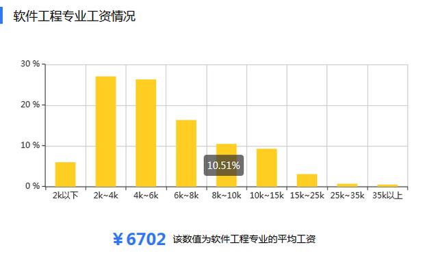 2018江西成人高考软件工程专业介绍及专业前景表