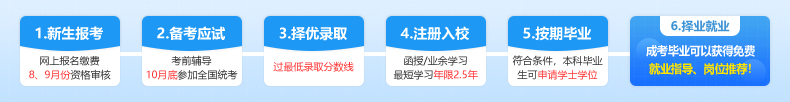 南昌工程学院成教报名流程