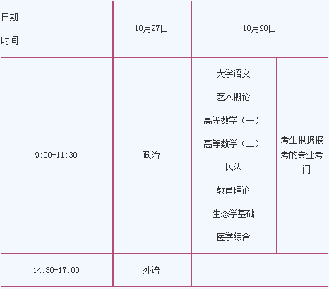 2018年成人高考全国统一考试时间：10月27日-10月28日!