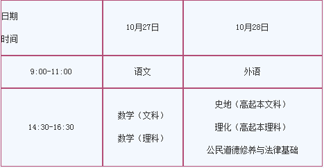 2018年成人高考全国统一考试时间：10月27日-10月28日!