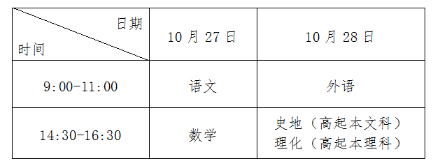 收藏好!2018年成人高考考试时间及科目安排