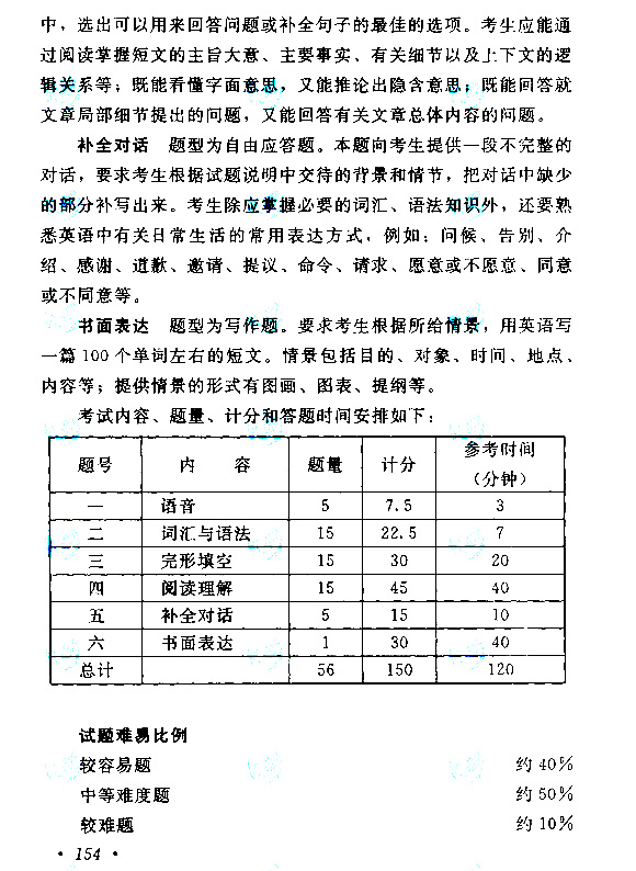 江西成人高考高起点英语考试大纲