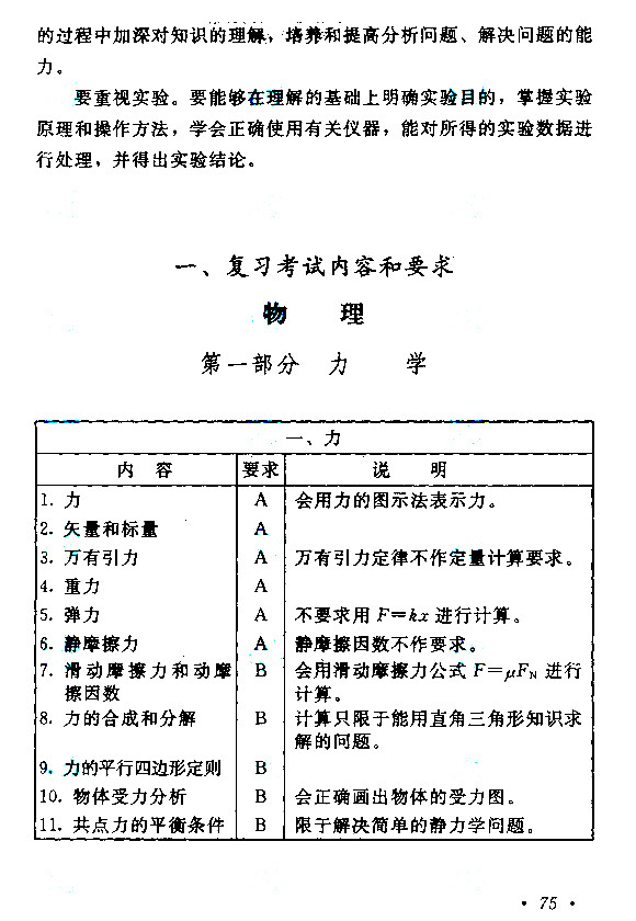 江西成人高考高升本物理化学考试大纲