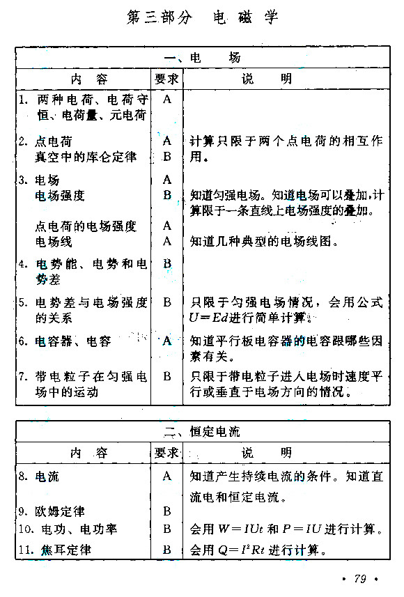 江西成人高考高升本物理化学考试大纲