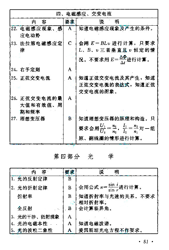 江西成人高考高升本物理化学考试大纲