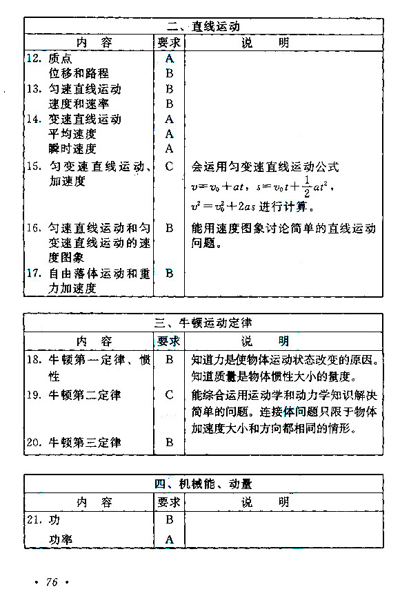 江西成人高考高升本物理化学考试大纲