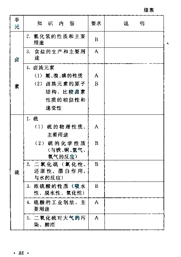 江西成人高考高升本物理化学考试大纲