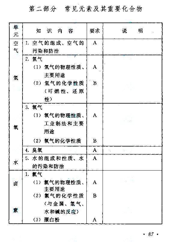 江西成人高考高升本物理化学考试大纲