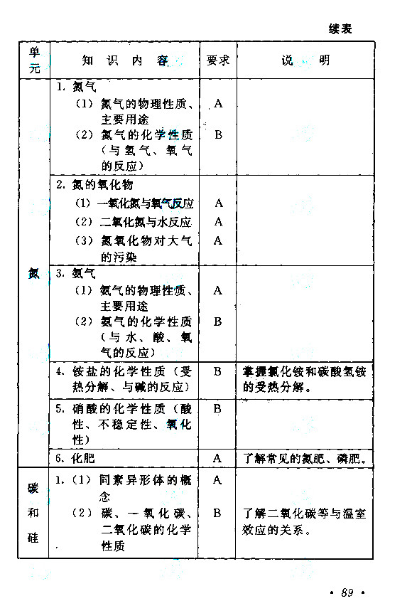 江西成人高考高升本物理化学考试大纲