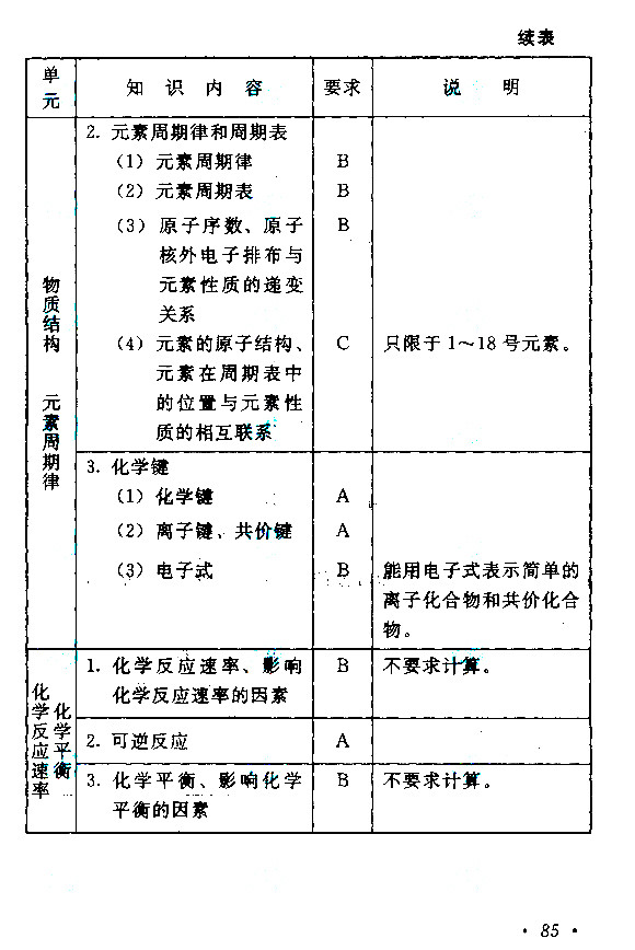 江西成人高考高升本物理化学考试大纲